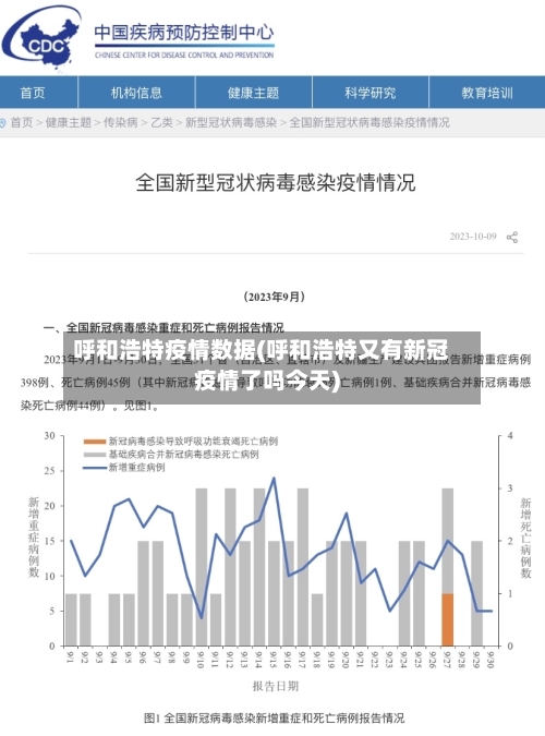 呼和浩特疫情数据(呼和浩特又有新冠疫情了吗今天)