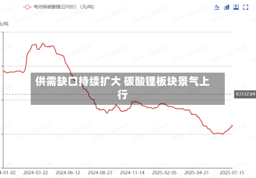 供需缺口持续扩大 碳酸锂板块景气上行-第2张图片