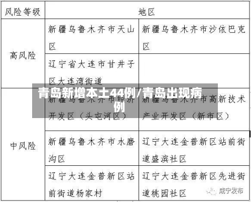 青岛新增本土44例/青岛出现病例