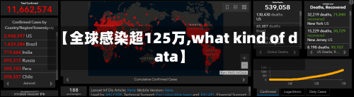 【全球感染超125万,what kind of data】-第3张图片
