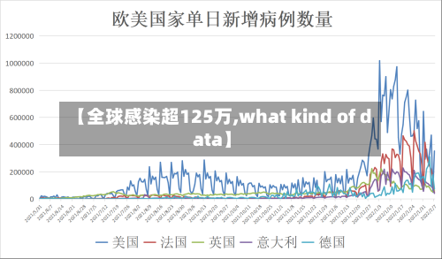 【全球感染超125万,what kind of data】