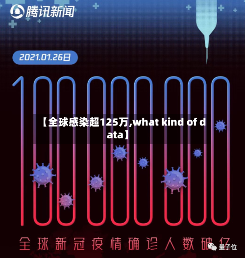 【全球感染超125万,what kind of data】-第2张图片
