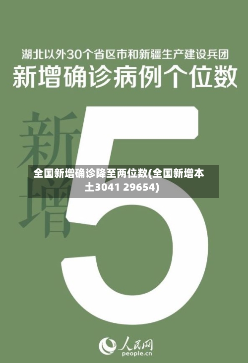 全国新增确诊降至两位数(全国新增本土3041 29654)
