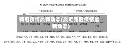 新冠疫情最新动态(最近新冠疫情最新动态)