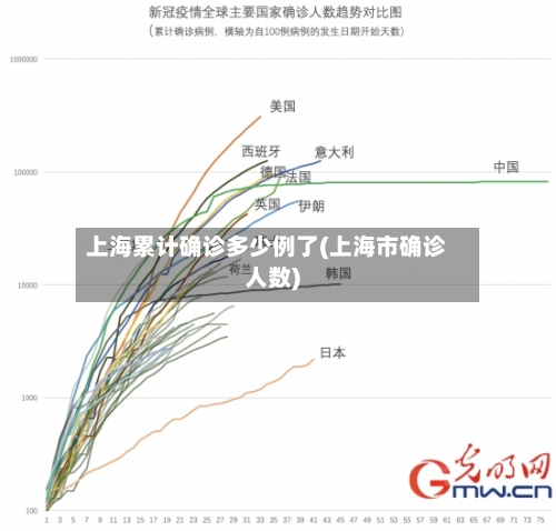上海累计确诊多少例了(上海市确诊人数)