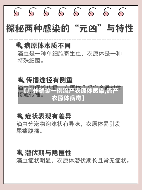 【广州确诊一例流产衣原体感染,流产衣原体病毒】