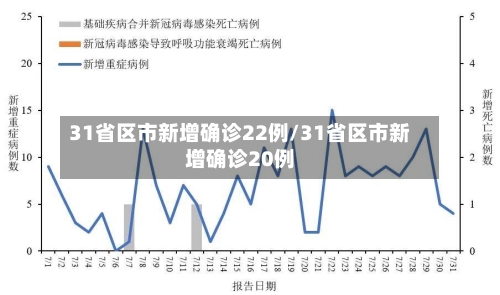 31省区市新增确诊22例/31省区市新增确诊20例-第3张图片