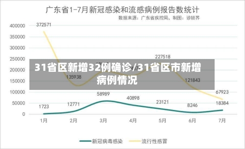 31省区新增32例确诊/31省区市新增病例情况