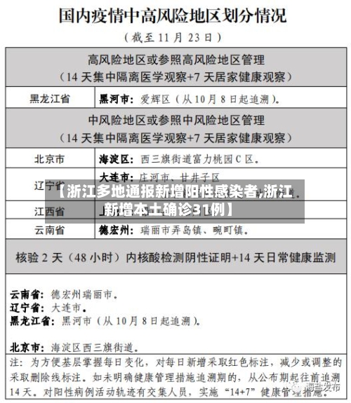 【浙江多地通报新增阳性感染者,浙江新增本土确诊31例】-第2张图片