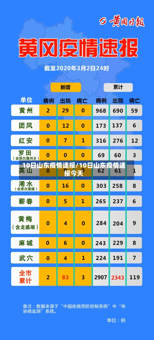 10日山东疫情速报/10日山东疫情速报今天