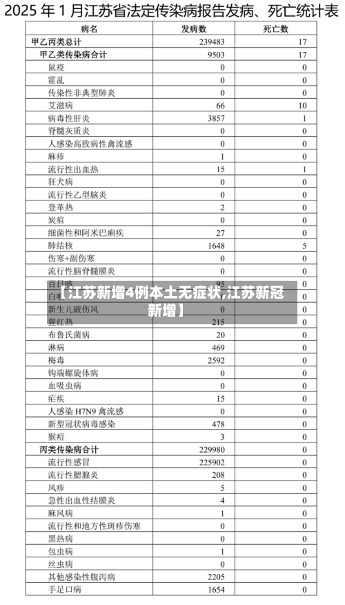 【江苏新增4例本土无症状,江苏新冠新增】