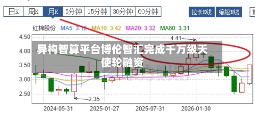 异构智算平台博伦智汇完成千万级天使轮融资