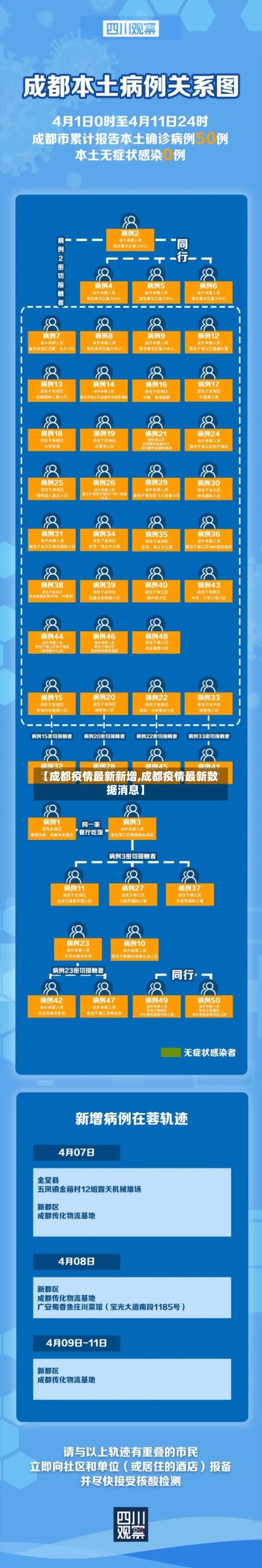 【成都疫情最新新增,成都疫情最新数据消息】-第2张图片
