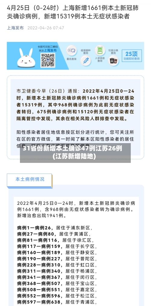 31省份新增本土确诊47例江苏26例(江苏新增陆地)