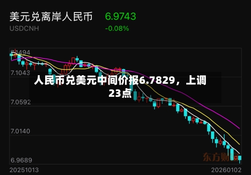 人民币兑美元中间价报6.7829，上调23点-第3张图片