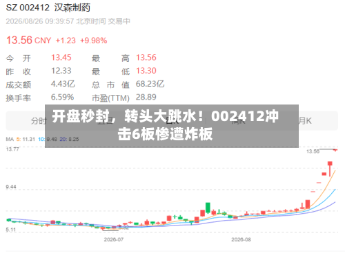 开盘秒封，转头大跳水！002412冲击6板惨遭炸板-第2张图片