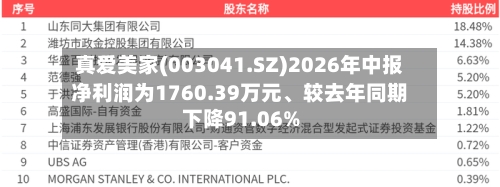 真爱美家(003041.SZ)2026年中报净利润为1760.39万元、较去年同期下降91.06%-第3张图片
