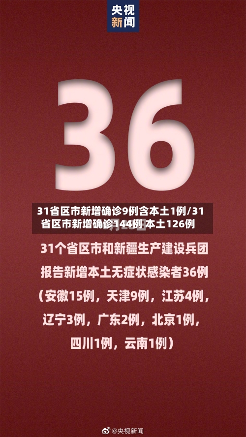 31省区市新增确诊9例含本土1例/31省区市新增确诊144例 本土126例-第2张图片