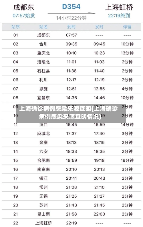 上海确诊病例感染来源查明(上海确诊病例感染来源查明情况)