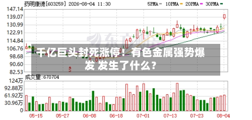 千亿巨头封死涨停！有色金属强势爆发 发生了什么？