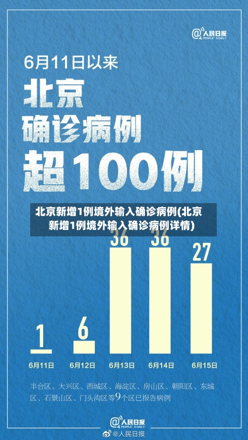 北京新增1例境外输入确诊病例(北京新增1例境外输入确诊病例详情)