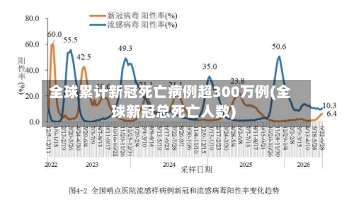 全球累计新冠死亡病例超300万例(全球新冠总死亡人数)