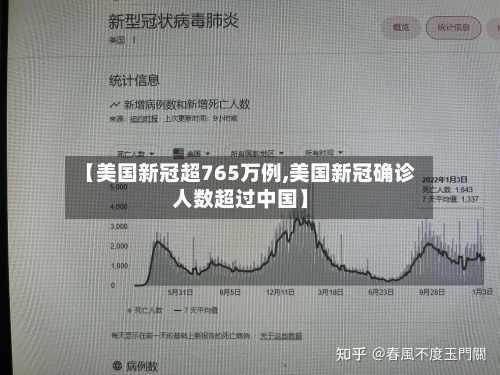 【美国新冠超765万例,美国新冠确诊人数超过中国】