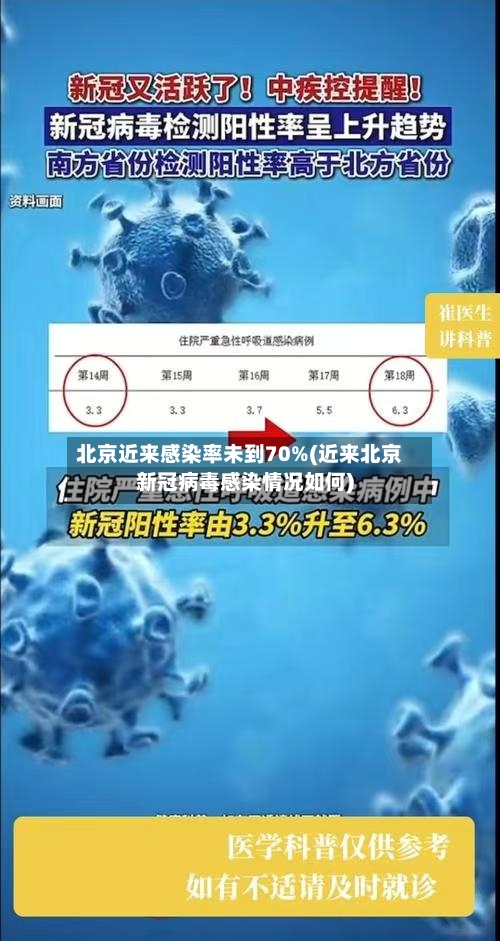 北京近来感染率未到70%(近来北京新冠病毒感染情况如何)-第2张图片