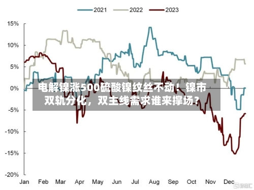 电解镍涨500硫酸镍纹丝不动！镍市双轨分化	，双主线需求谁来撑场？-第3张图片