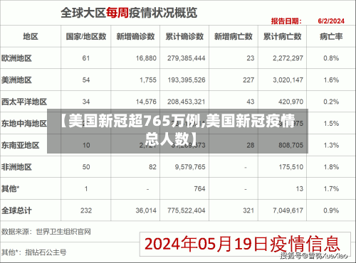 【美国新冠超765万例,美国新冠疫情总人数】