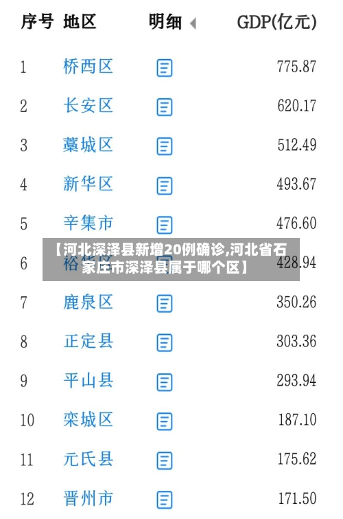 【河北深泽县新增20例确诊,河北省石家庄市深泽县属于哪个区】-第3张图片