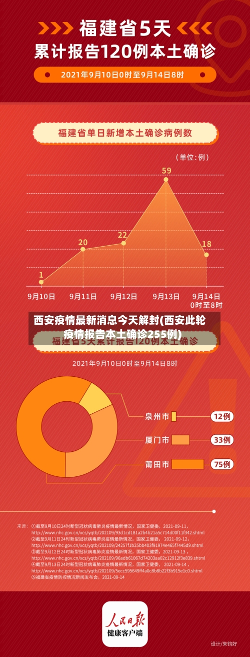 西安疫情最新消息今天解封(西安此轮疫情报告本土确诊255例)-第2张图片