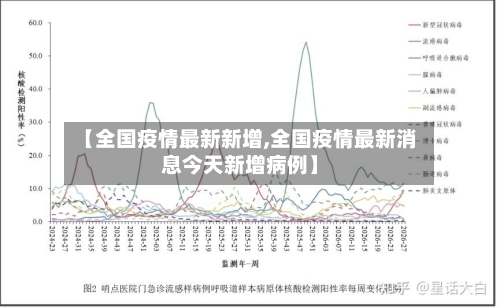 【全国疫情最新新增,全国疫情最新消息今天新增病例】