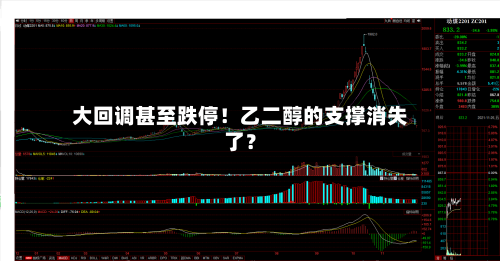 大回调甚至跌停！乙二醇的支撑消失了？