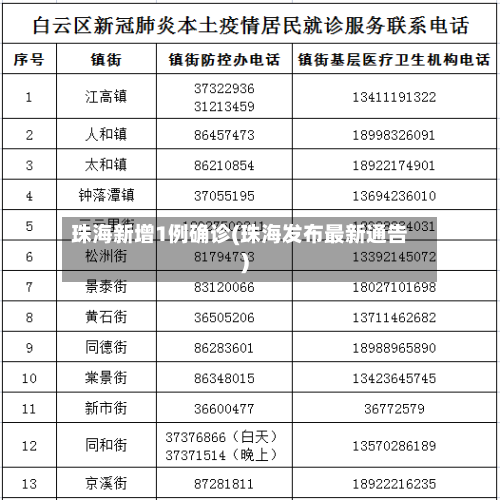 珠海新增1例确诊(珠海发布最新通告)-第2张图片