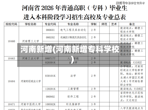 河南新增(河南新增专科学校)