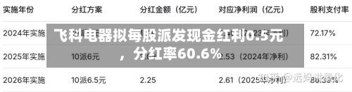 飞科电器拟每股派发现金红利0.5元	，分红率60.6%-第2张图片