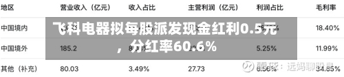 飞科电器拟每股派发现金红利0.5元，分红率60.6%-第3张图片