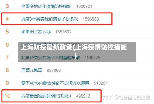 上海防疫最新政策(上海疫情防控措施)