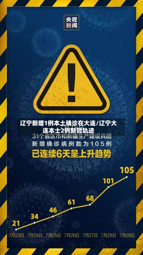 辽宁新增1例本土确诊在大连/辽宁大连本士2例新冠轨迹