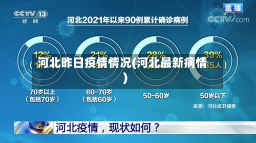 河北昨日疫情情况(河北最新病情)-第2张图片
