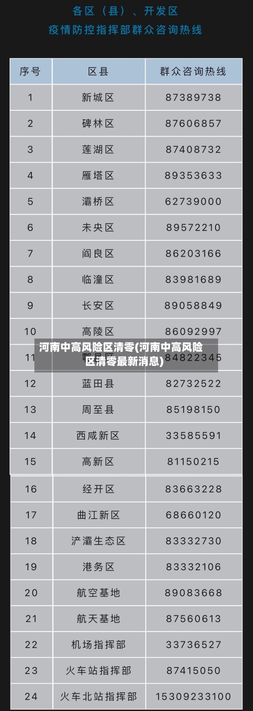 河南中高风险区清零(河南中高风险区清零最新消息)