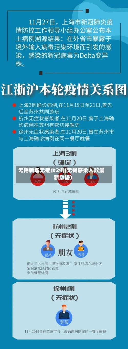 无锡新增无症状2例(无锡感染人数最新数据)-第2张图片