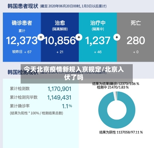 今天北京疫情新规入京规定/北京入伏了吗-第2张图片