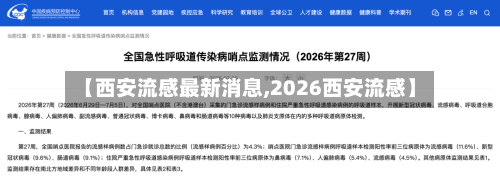 【西安流感最新消息,2026西安流感】-第2张图片