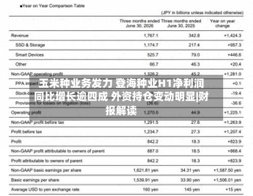 玉米种业务发力 登海种业H1净利润同比增长逾四成 外资持仓变动明显|财报解读
