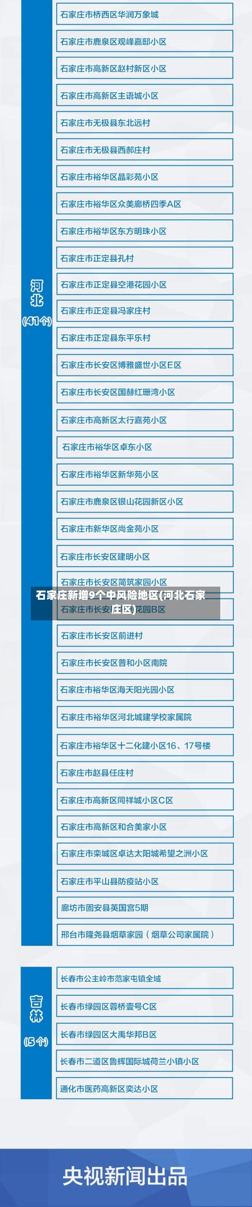 石家庄新增9个中风险地区(河北石家庄区)