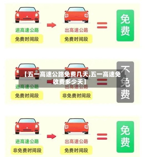 【五一高速公路免费几天,五一高速免收费多少天】-第2张图片