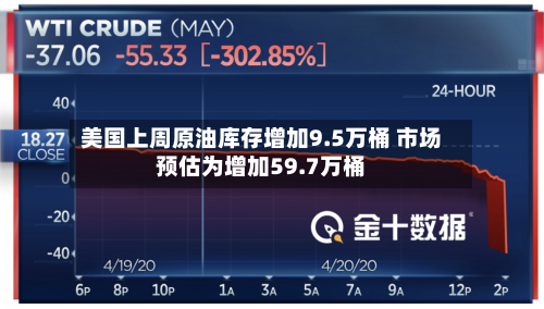 美国上周原油库存增加9.5万桶 市场预估为增加59.7万桶-第2张图片