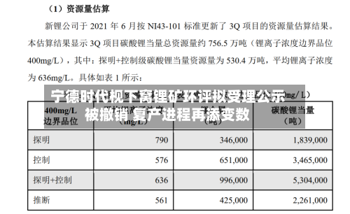 宁德时代枧下窝锂矿环评拟受理公示被撤销 复产进程再添变数